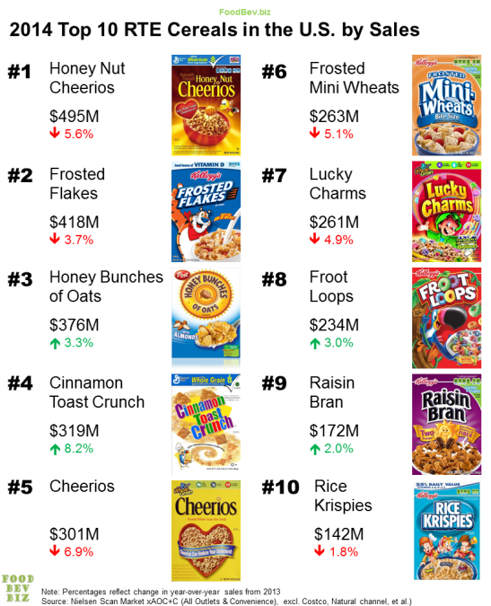 cereal2014-top10-rte